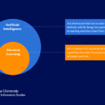 difference-between-ai-and-machine-learning-1024x682